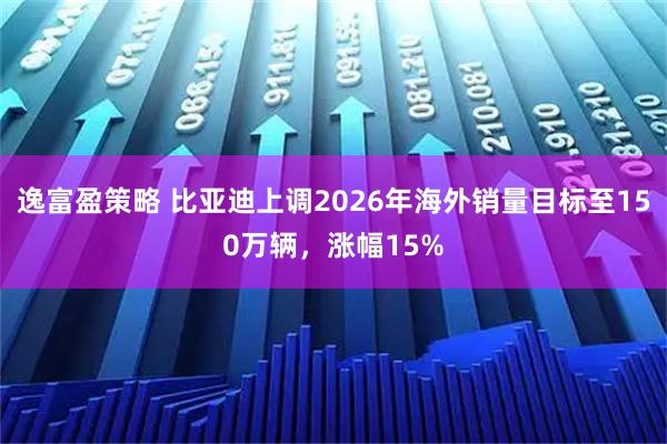逸富盈策略 比亚迪上调2026年海外销量目标至150万辆，涨幅15%